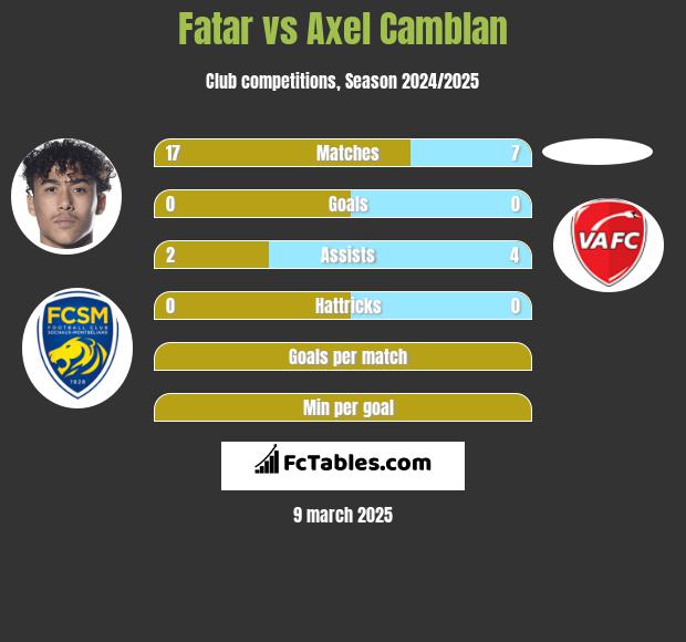 Fatar vs Axel Camblan h2h player stats