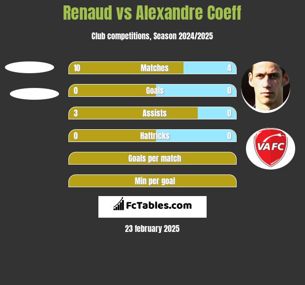 Renaud vs Alexandre Coeff h2h player stats