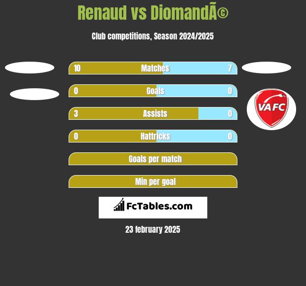 Renaud vs DiomandÃ© h2h player stats