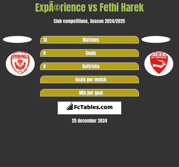 ExpÃ©rience vs Fethi Harek h2h player stats