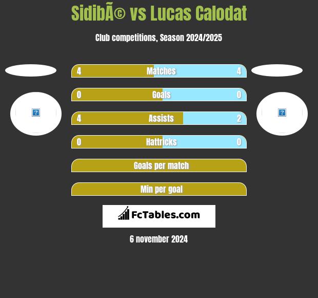 SidibÃ© vs Lucas Calodat h2h player stats