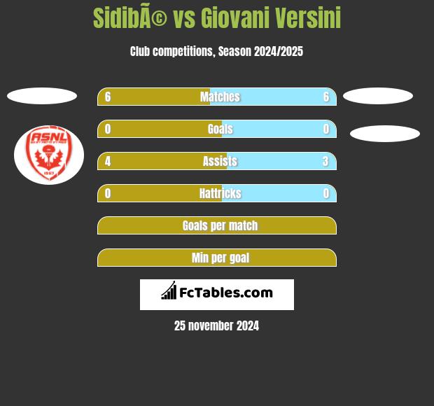 SidibÃ© vs Giovani Versini h2h player stats