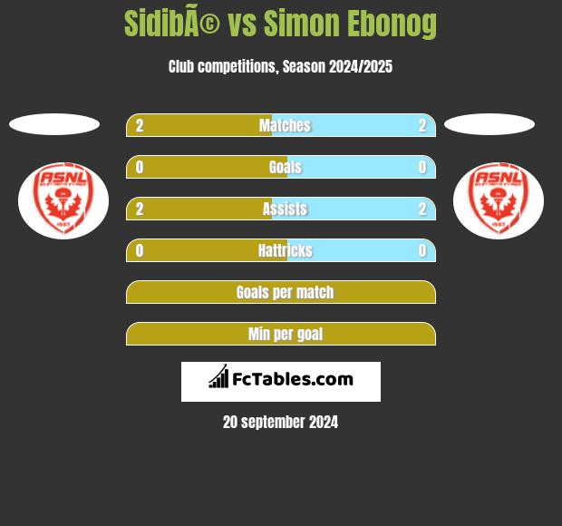 SidibÃ© vs Simon Ebonog h2h player stats