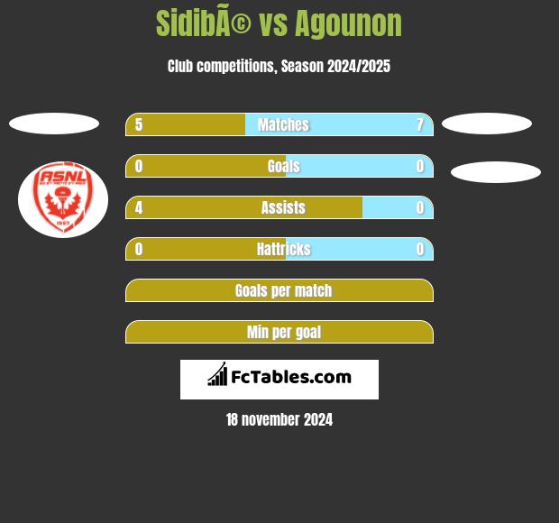 SidibÃ© vs Agounon h2h player stats