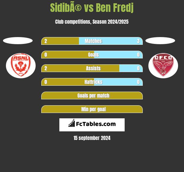 SidibÃ© vs Ben Fredj h2h player stats