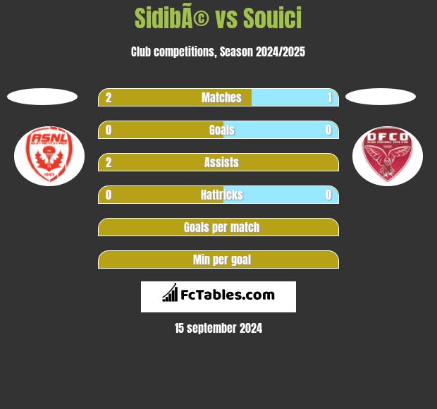 SidibÃ© vs Souici h2h player stats