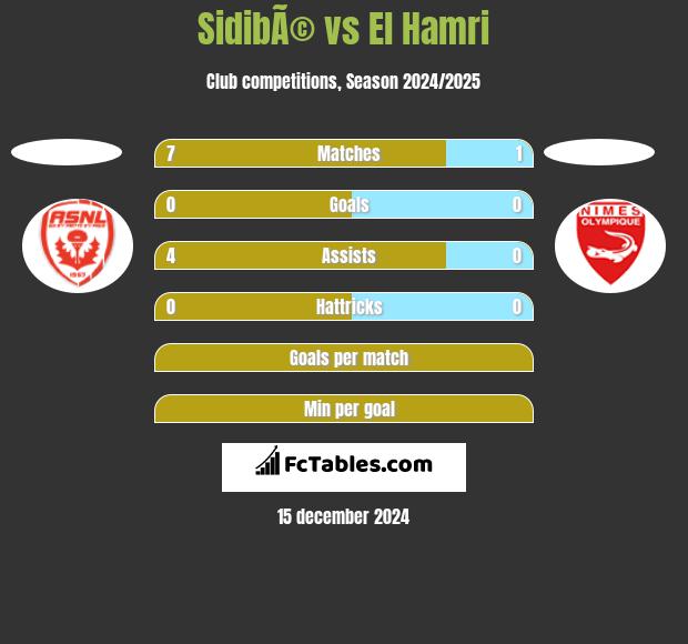 SidibÃ© vs El Hamri h2h player stats