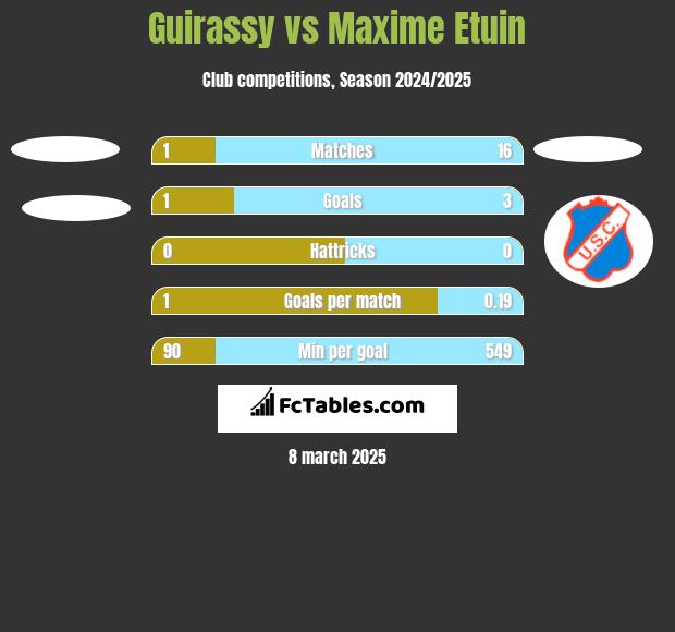 Guirassy vs Maxime Etuin h2h player stats