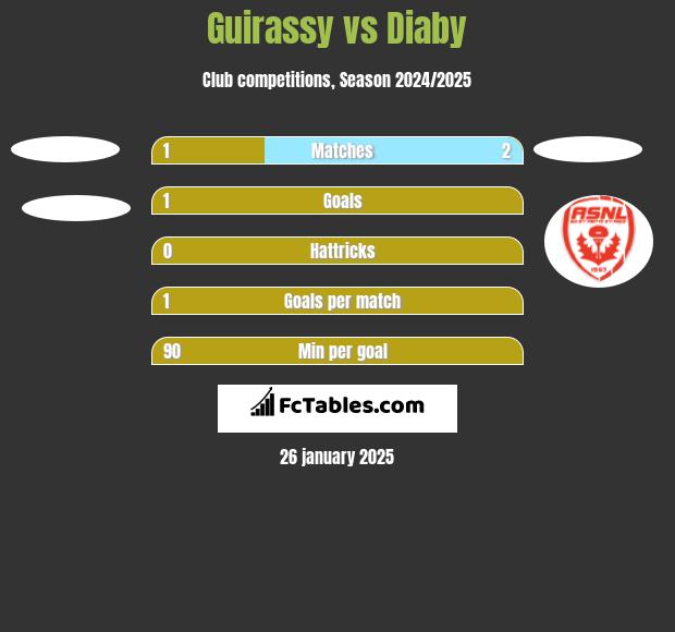 Guirassy vs Diaby h2h player stats