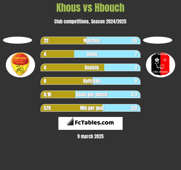 Khous vs Hbouch h2h player stats