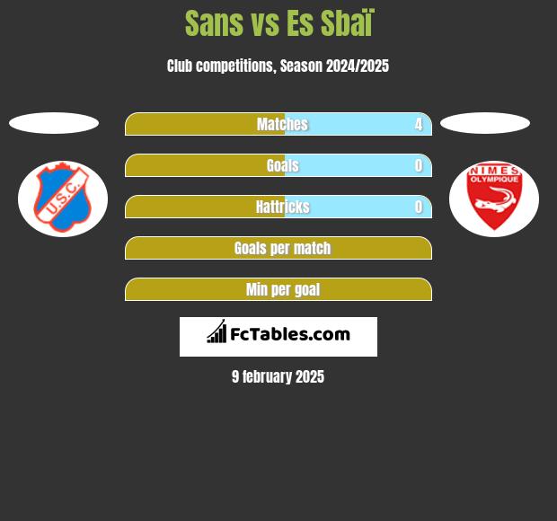 Sans vs Es Sbaï h2h player stats