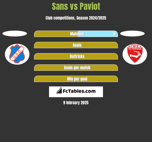 Sans vs Paviot h2h player stats