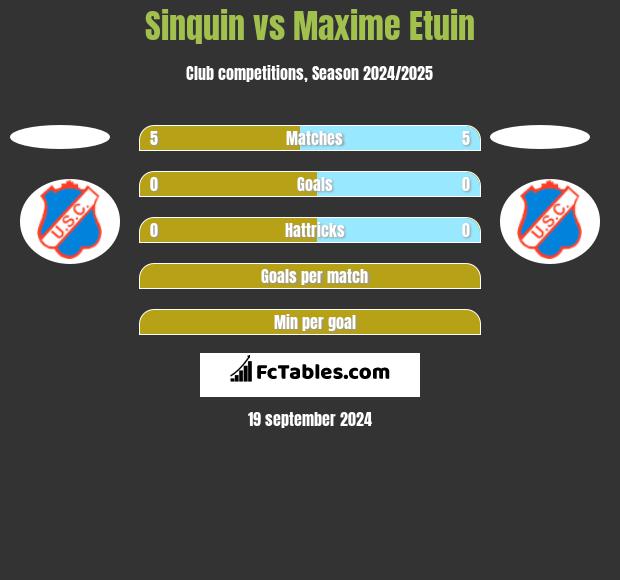 Sinquin vs Maxime Etuin h2h player stats