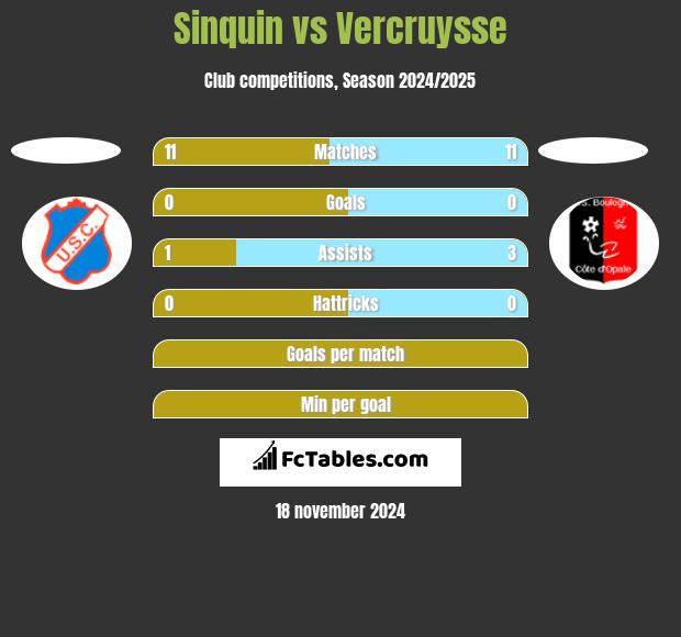 Sinquin vs Vercruysse h2h player stats