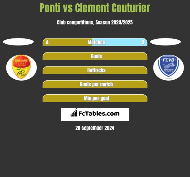 Ponti vs Clement Couturier h2h player stats