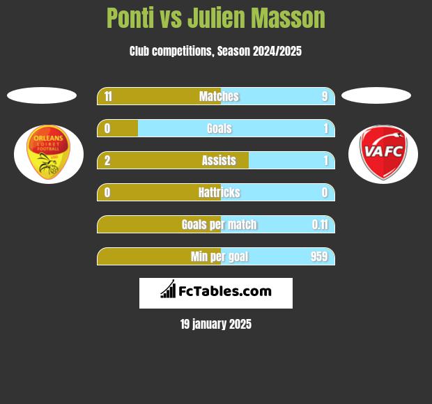 Ponti vs Julien Masson h2h player stats