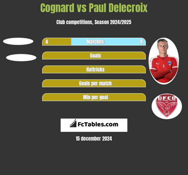 Cognard vs Paul Delecroix h2h player stats