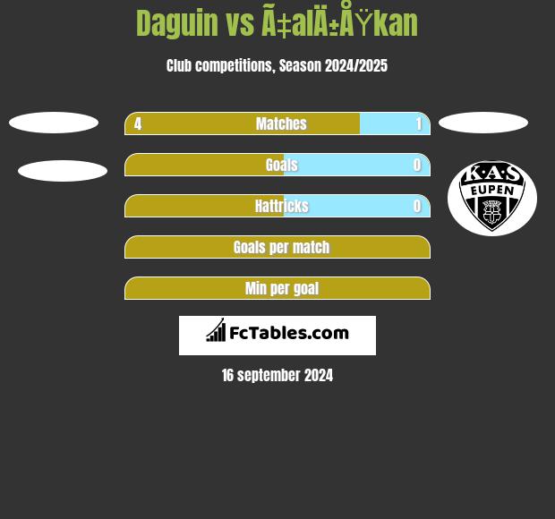 Daguin vs Ã‡alÄ±ÅŸkan h2h player stats