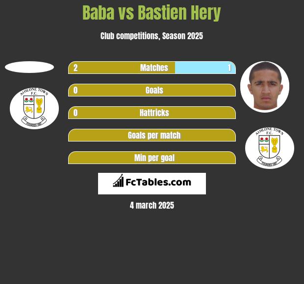 Baba vs Bastien Hery h2h player stats