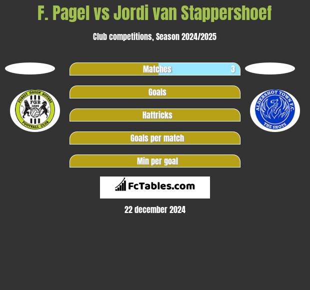 F. Pagel vs Jordi van Stappershoef h2h player stats