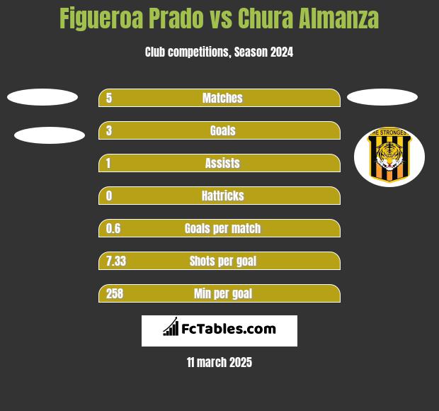 Figueroa Prado vs Chura Almanza h2h player stats