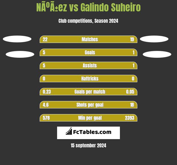 NÃºÃ±ez vs Galindo Suheiro h2h player stats