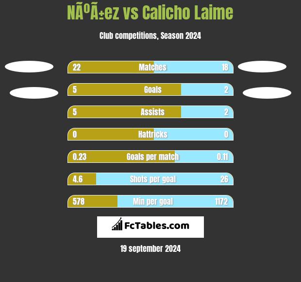 NÃºÃ±ez vs Calicho Laime h2h player stats