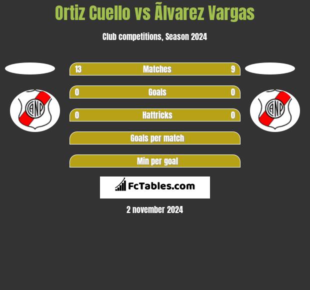 Ortiz Cuello vs Ãlvarez Vargas h2h player stats