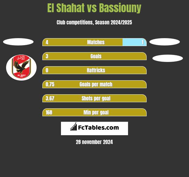 El Shahat vs Bassiouny h2h player stats