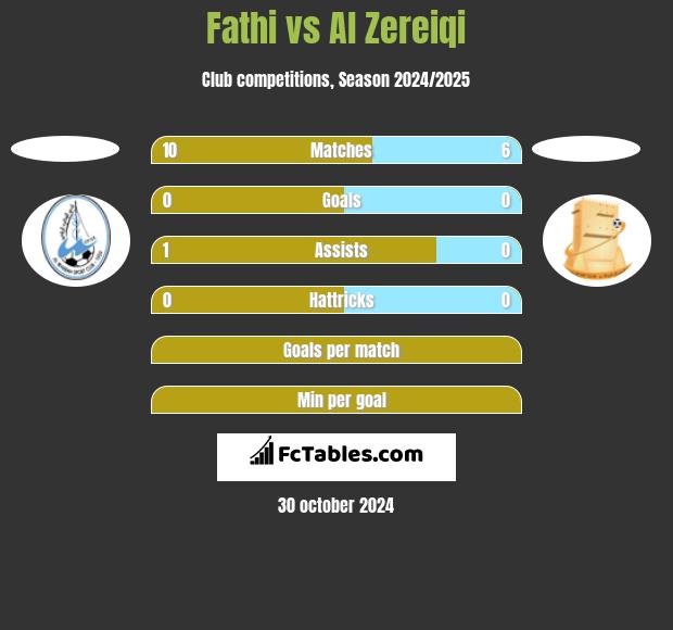 Fathi vs Al Zereiqi h2h player stats