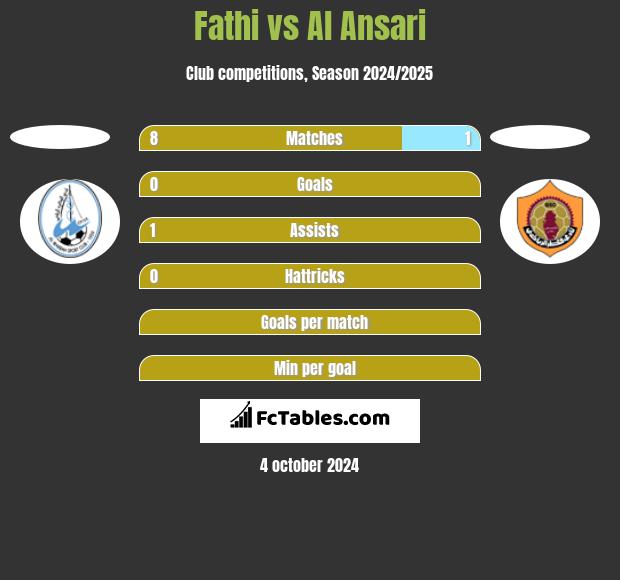 Fathi vs Al Ansari h2h player stats