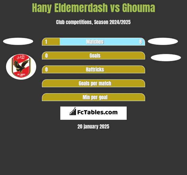 Hany Eldemerdash vs Ghouma h2h player stats