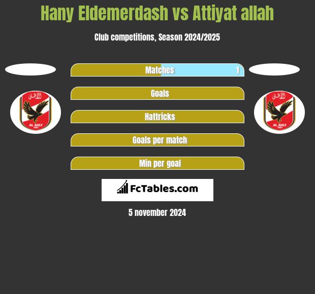 Hany Eldemerdash vs Attiyat allah h2h player stats