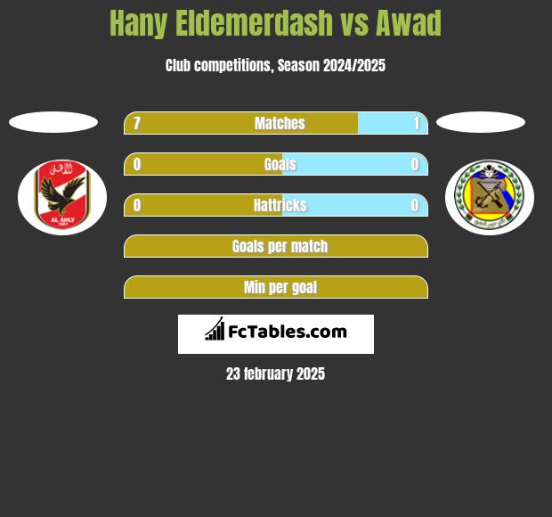 Hany Eldemerdash vs Awad  h2h player stats