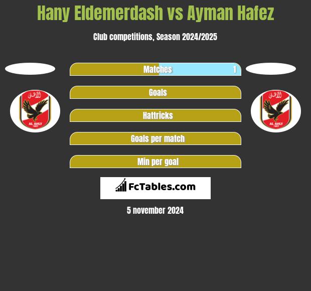 Hany Eldemerdash vs Ayman Hafez h2h player stats