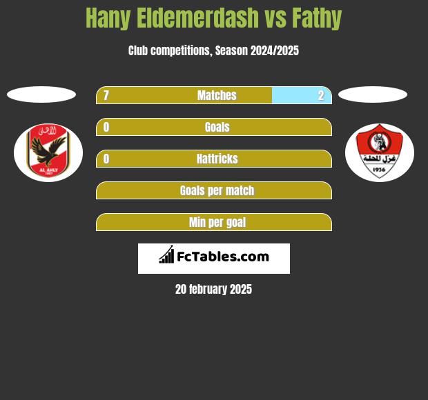 Hany Eldemerdash vs Fathy h2h player stats