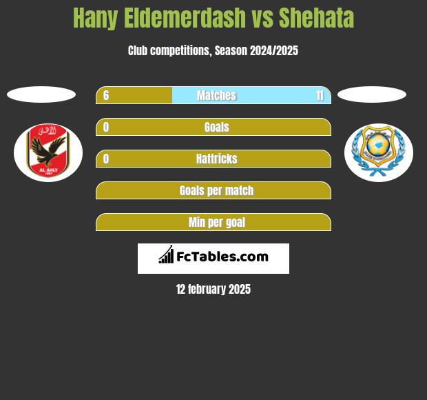 Hany Eldemerdash vs Shehata h2h player stats