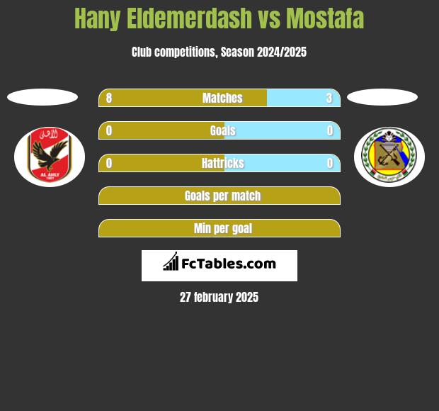 Hany Eldemerdash vs Mostafa h2h player stats