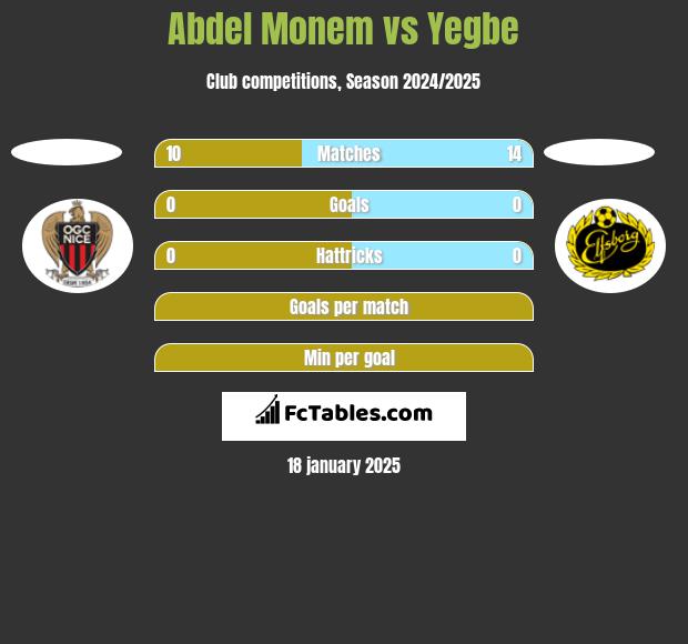 Abdel Monem vs Yegbe h2h player stats