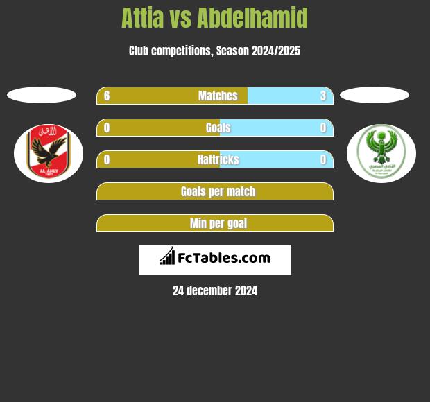 Attia vs Abdelhamid h2h player stats