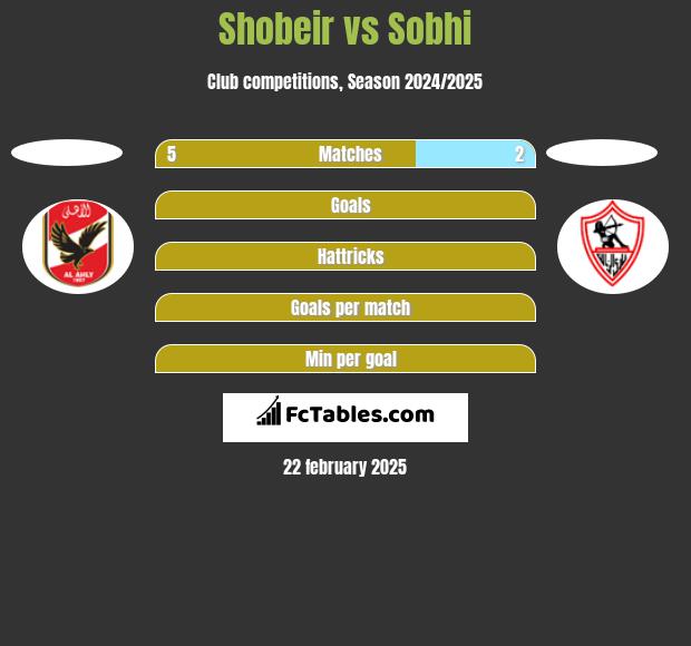 Shobeir vs Sobhi h2h player stats