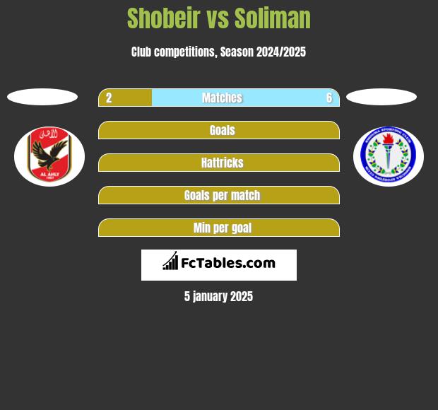 Shobeir vs Soliman h2h player stats