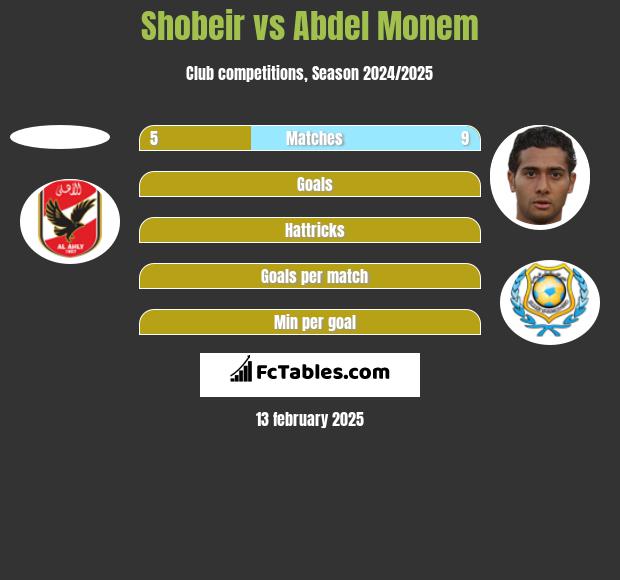 Shobeir vs Abdel Monem h2h player stats