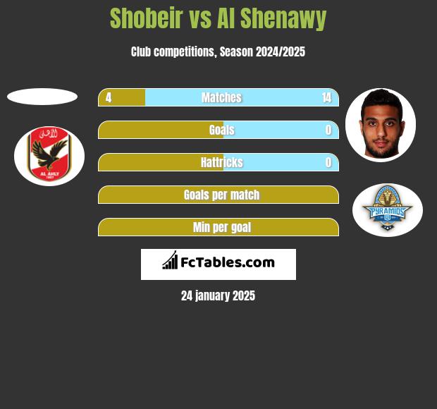 Shobeir vs Al Shenawy h2h player stats