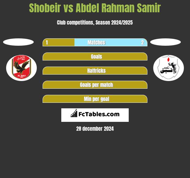 Shobeir vs Abdel Rahman Samir h2h player stats