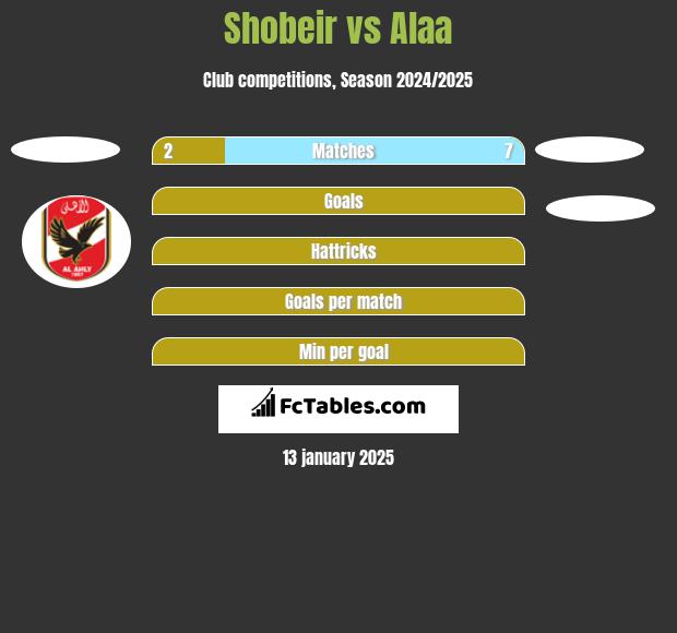 Shobeir vs Alaa h2h player stats