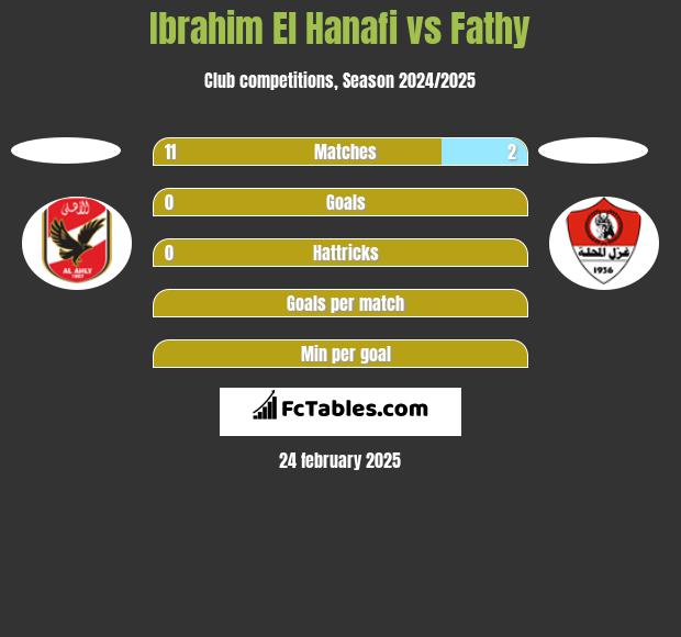 Ibrahim El Hanafi vs Fathy h2h player stats