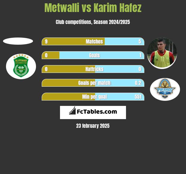 Metwalli vs Karim Hafez h2h player stats