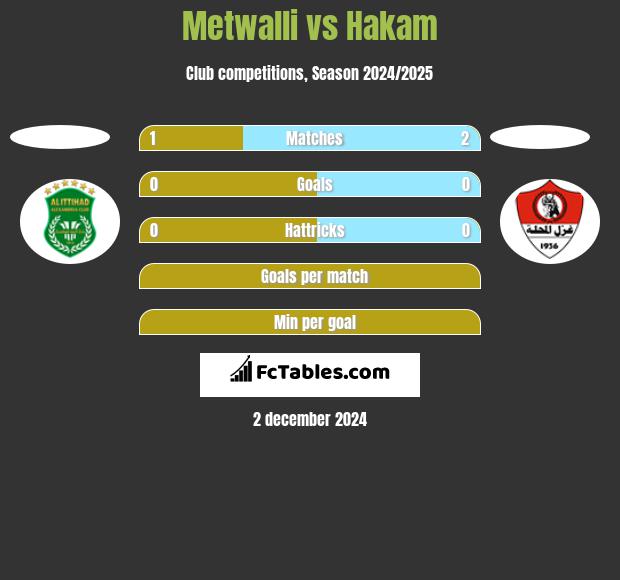 Metwalli vs Hakam h2h player stats