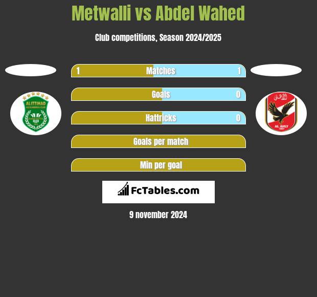 Metwalli vs Abdel Wahed h2h player stats